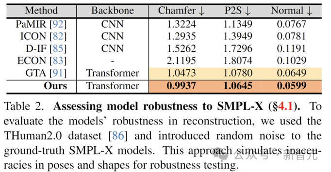 评估模型面对有误差的人体先验模型时的鲁棒性