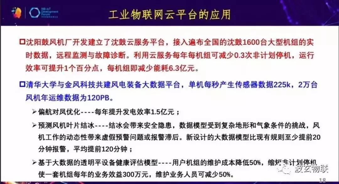 工业物联网/IIOT 工业物联网/IIOT