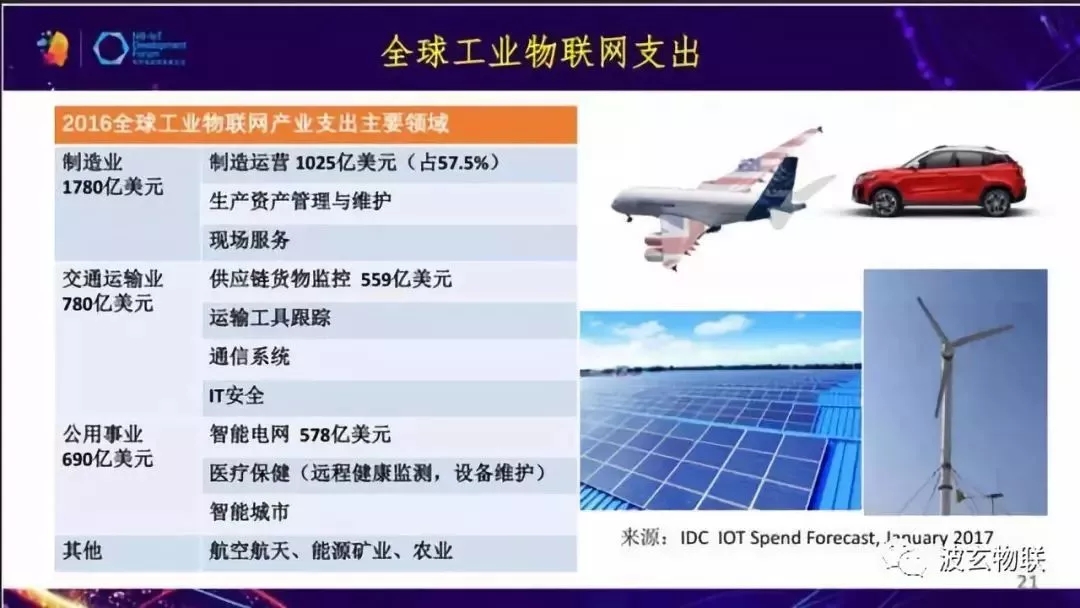 工业物联网/IIOT 工业物联网/IIOT