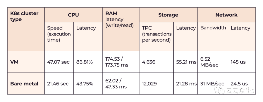 图 2:测试结果摘要。