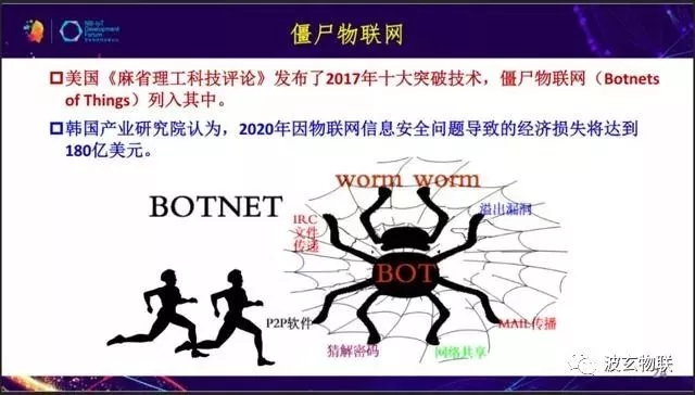 工业物联网/IIOT 工业物联网/IIOT