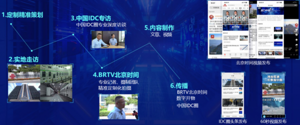 全国算力产业点亮计划升级1