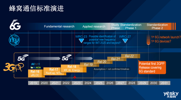 罗德与施瓦茨：将测量设备性能开发到极致