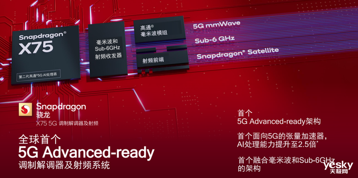 多项首创加持! 高通推出骁龙X75 5G调制解调器及射频系统