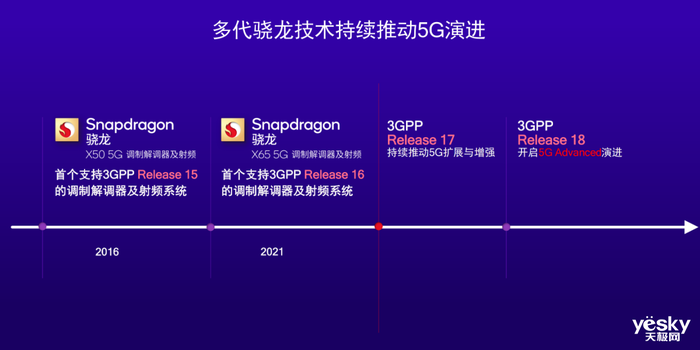 多项首创加持! 高通推出骁龙X75 5G调制解调器及射频系统