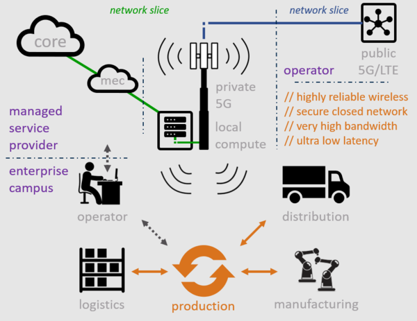 苹果更新iOS 16.5.1快速安全响应,未来iOS 17发布后支持私人无线5G