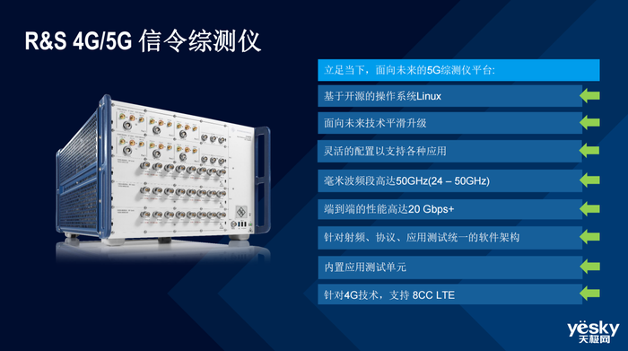 罗德与施瓦茨：将测量设备性能开发到极致