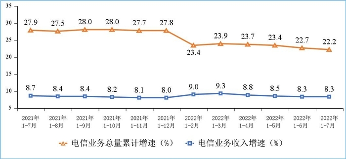 工信部：我国5G用户增近100%，5G资费不可能大降
