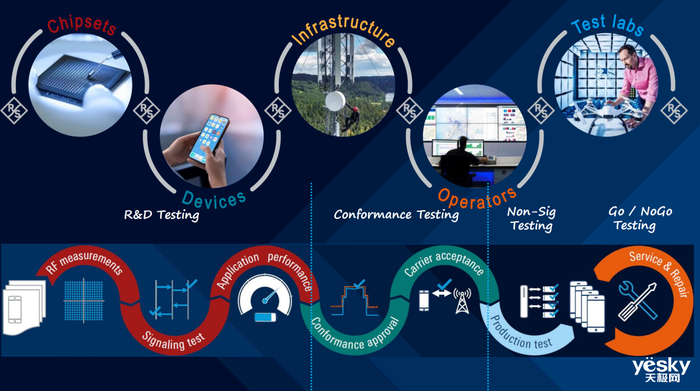 罗德与施瓦茨：将测量设备性能开发到极致
