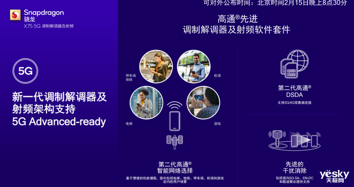 多项首创加持! 高通推出骁龙X75 5G调制解调器及射频系统