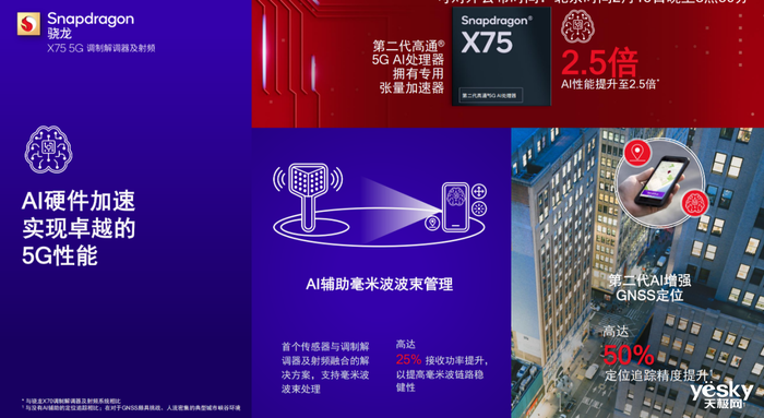 多项首创加持! 高通推出骁龙X75 5G调制解调器及射频系统