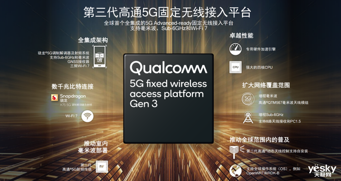 多项首创加持! 高通推出骁龙X75 5G调制解调器及射频系统