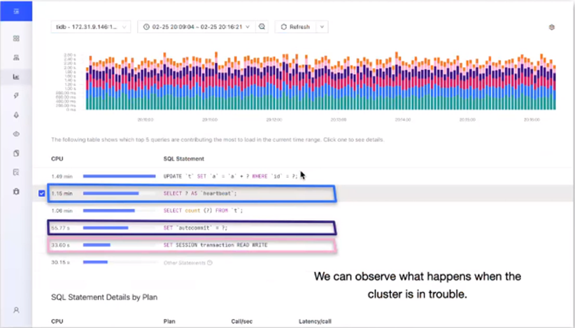国产化浪潮下TiDB解决的痛点问题-鸿蒙开发者社区 国产化浪潮下TiDB解决的痛点问题-鸿蒙开发者社区